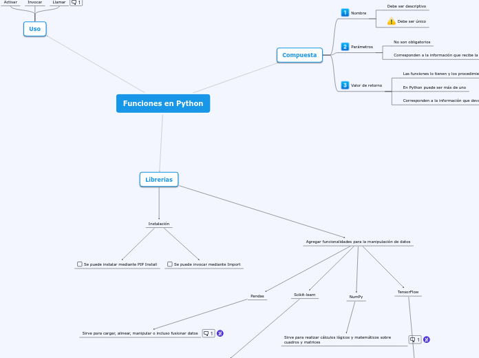 Funciones en python mind map